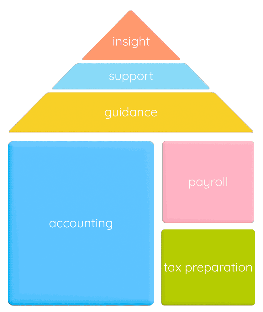 service building blocks in the shape of a house