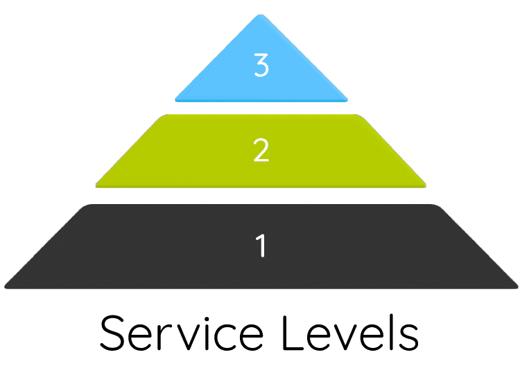 Service Levels stacked in a pyramid